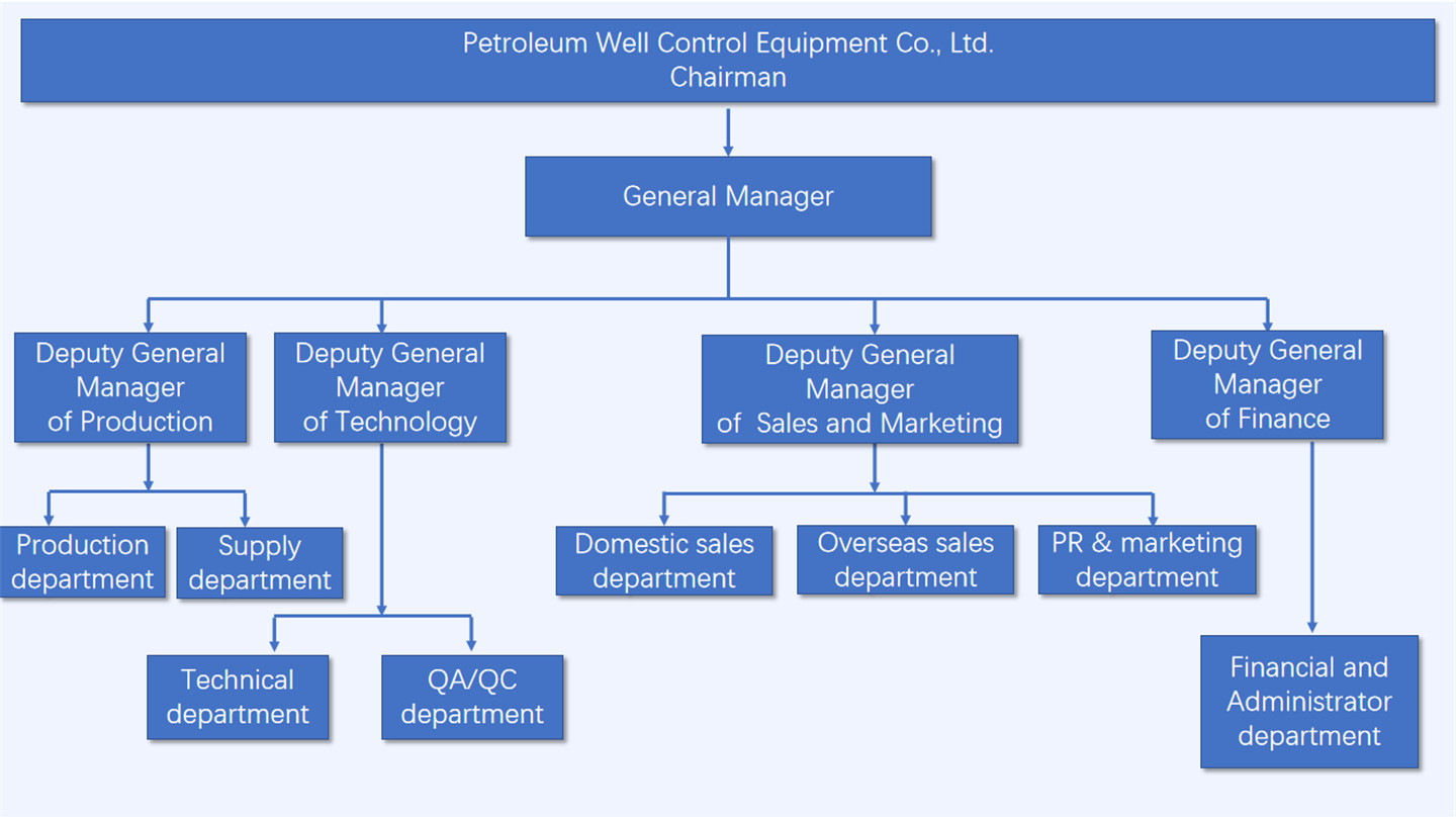 XZGK}S0)9]$CZO_}O}O5O~L